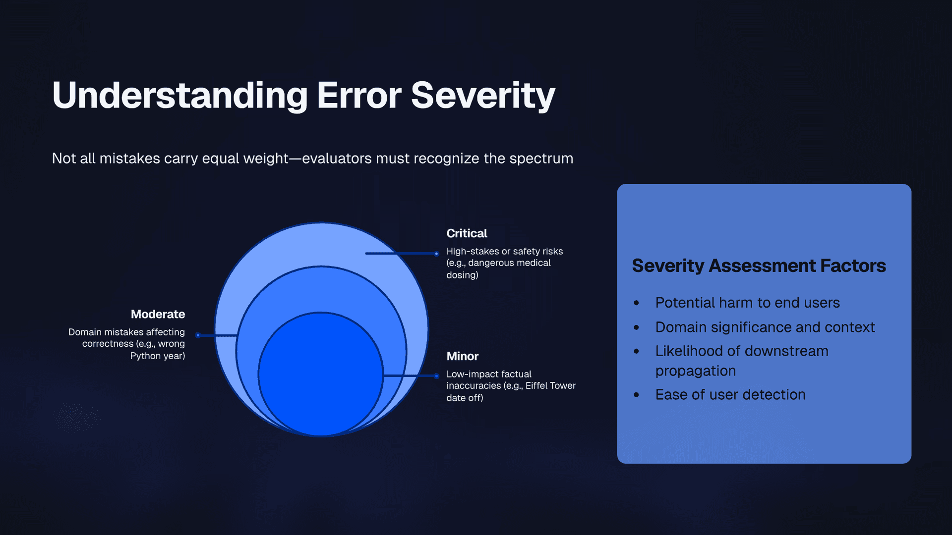 Understanding Error Severity