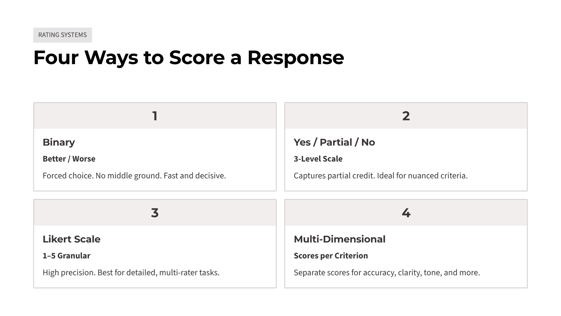 Rating System Types